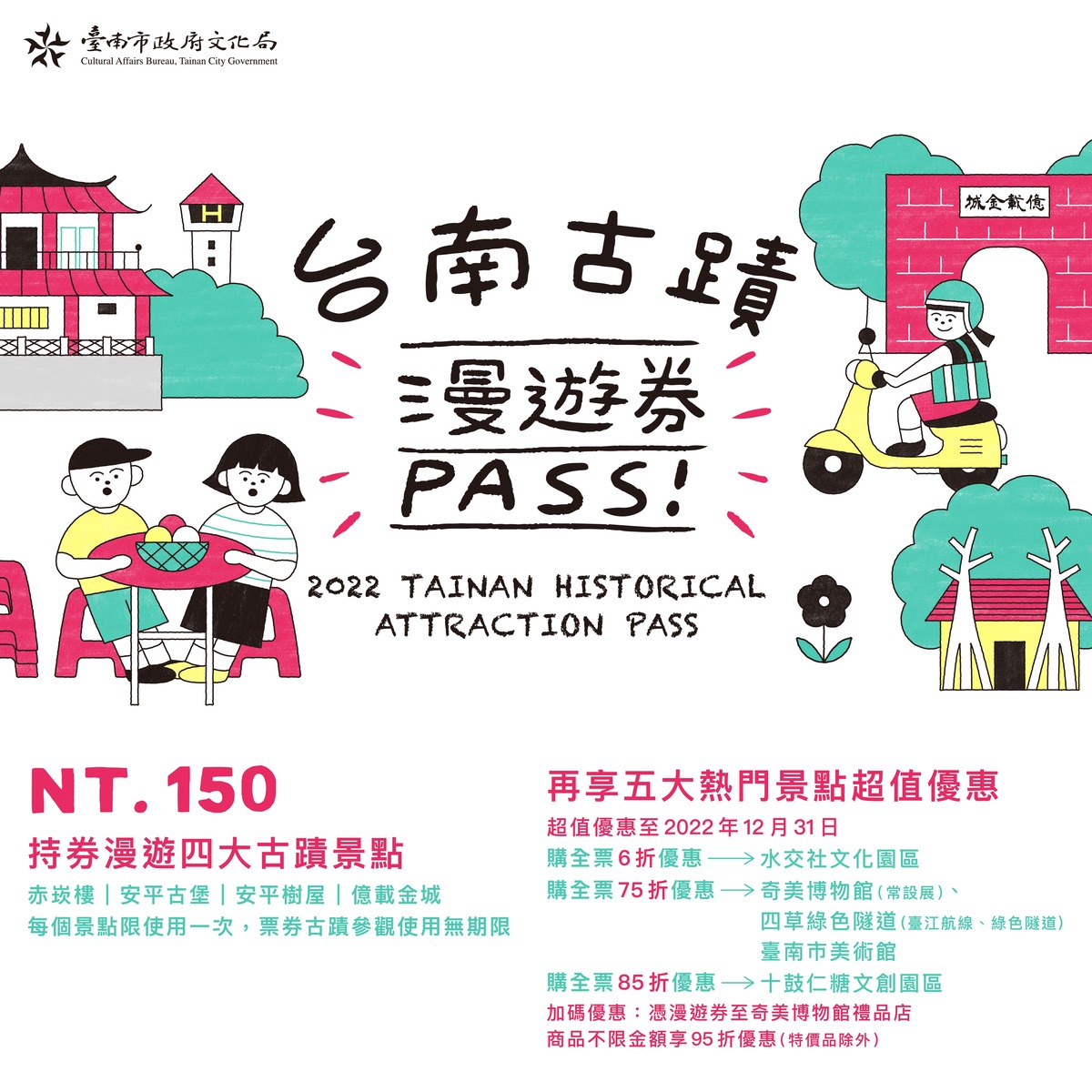 「臺南古蹟漫遊券」銷售已經超過2萬3000張囉！ 邀您一起來欣賞